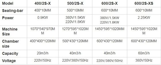 Emballages en plastique Thermoplaté de remplissage de plateau de tasse pour les biscuits à pain