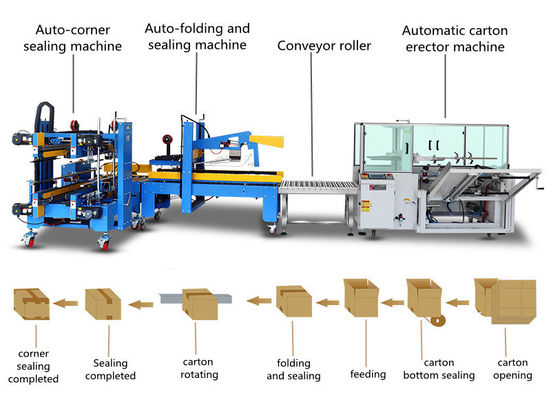 Machine d'étanchéité électrique à boîtes de carton casse-érigateur à volets pliants pour ligne de production