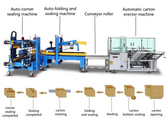 220V/50HZ Voltage Érecteur de carton entièrement automatique et machine d'étanchéité pour ligne d'emballage