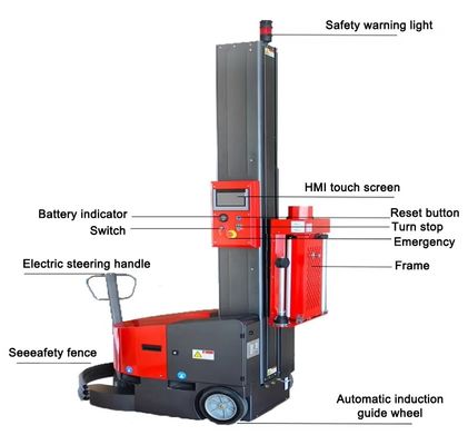 YF-600 Machine de remontage mobile automatique pour le préétirement des boîtiers en plastique