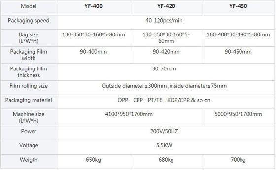 550 kg machine à broder à tête unique pour vêtements oreiller sac à serviette T-shirt casquette