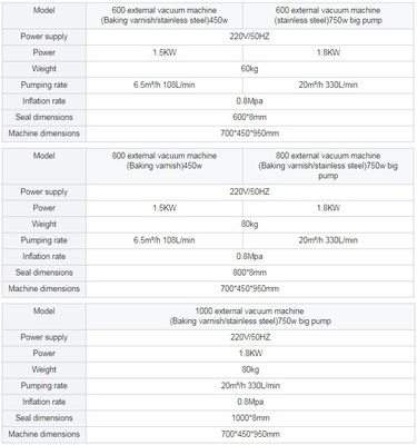 Machines d'emballage sous vide de type extérieur à chambre en acier inoxydable pour les noix Grains Viande