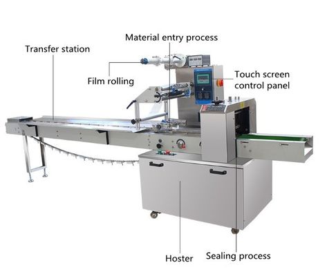 Automatique rouleau d'oeuf carré sirop fabricant de gaufres collation boulanger machine d'emballage avec 220V tension