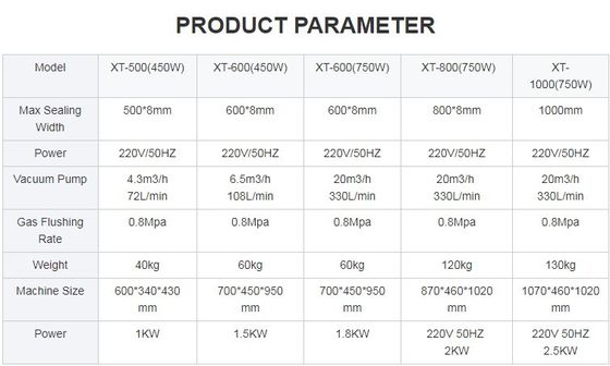 500 mm/600 mm/800 mm/1000 mm Longueur d'étanchéité