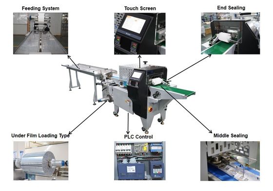 Machine d'emballage par écoulement de sacs à coussin horizontale à plusieurs fonctions
