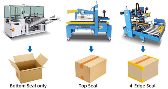 IP65 Ligne d'emballage avec boîtier de carton boîte de sac système de palettisation d'étanchéité pliable