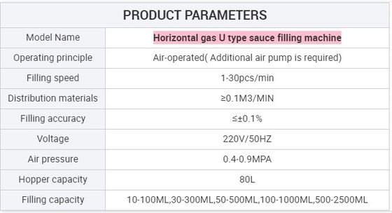 Mélangeur à rampe horizontale pour la poudre sèche et humide et la sauce au piment