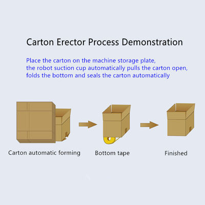 Érecteur de boîtes de carton à grande vitesse entièrement semi-automatique pour boîtes de carton
