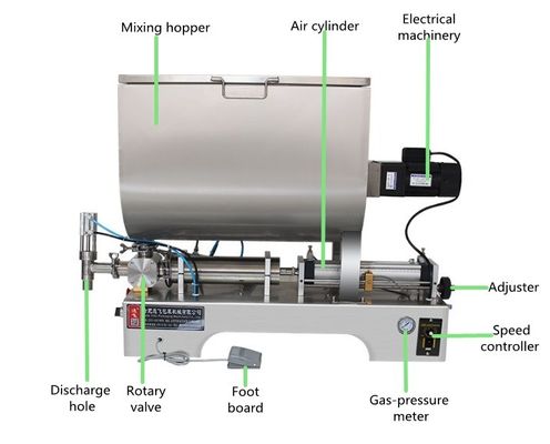 Réservoir de mélange comprenant une machine à tête unique de remplissage de pâte pour nettoyer la pâte et la lotion