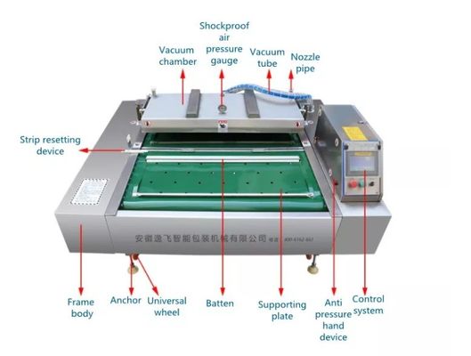 Machine d'étanchéité pour emballage en matières plastiques pour la conservation continue des aliments sous vide